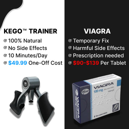 Kego™ Pelvic Floor (Kegel) Trainer